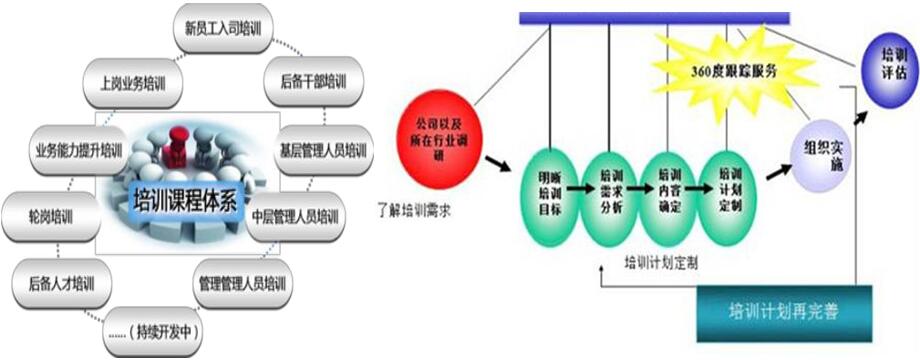 人員培訓(xùn)流程