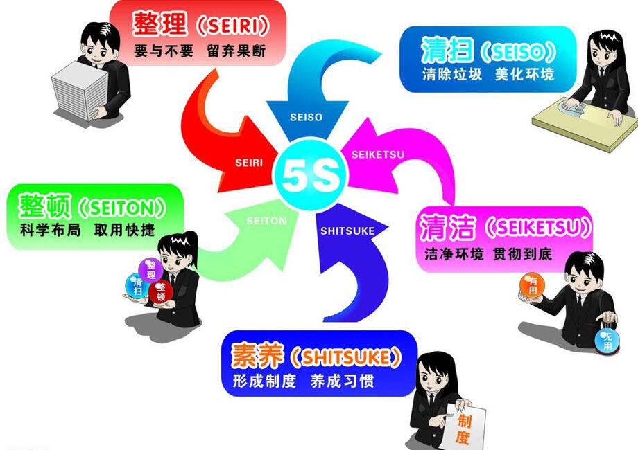 安全衛(wèi)生管理