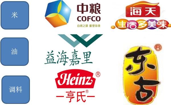 食品原材料采購(gòu)管理制度