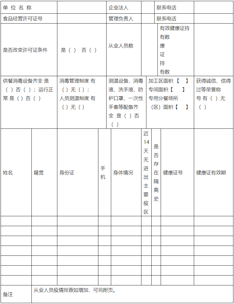 臨時團餐配送主體管理情況前自查表