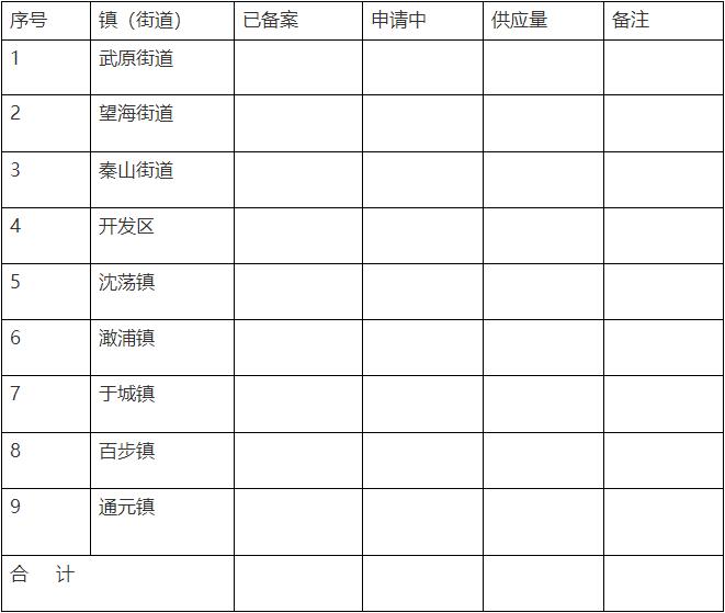 防疫期間廣州市臨時(shí)團(tuán)餐配送運(yùn)行計(jì)劃表