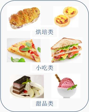 下午茶配送-點(diǎn)心類