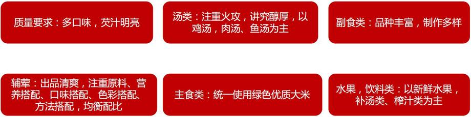 營養(yǎng)餐設計要求