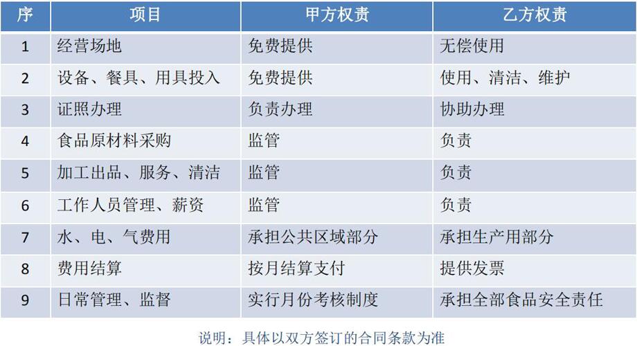 團(tuán)餐配送協(xié)議方案