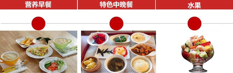 營養(yǎng)餐出品設計
