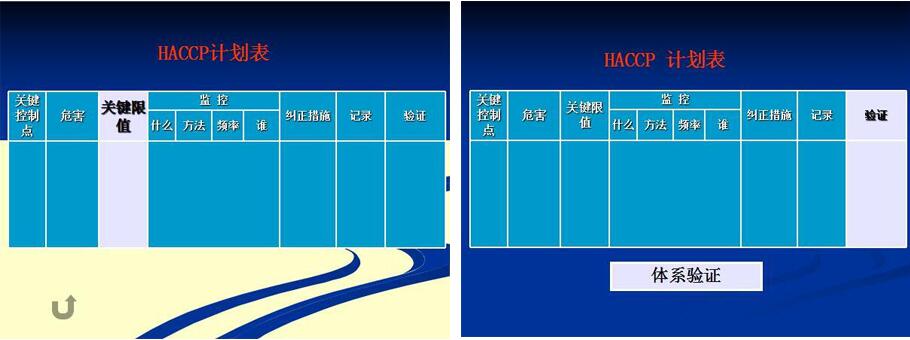 HACCP計(jì)劃表